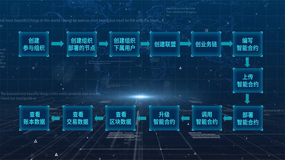 mk体育NBaaS帮助企业快速搭上区块链快车道