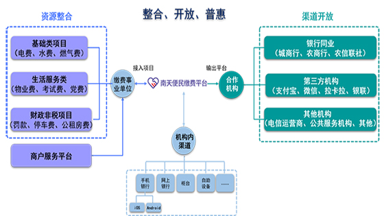 打造一体化缴费系统，区域性银行的破圈秘籍