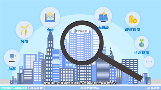 mksports体育助力三峡集团成功上线AI+投资管理数字化系统